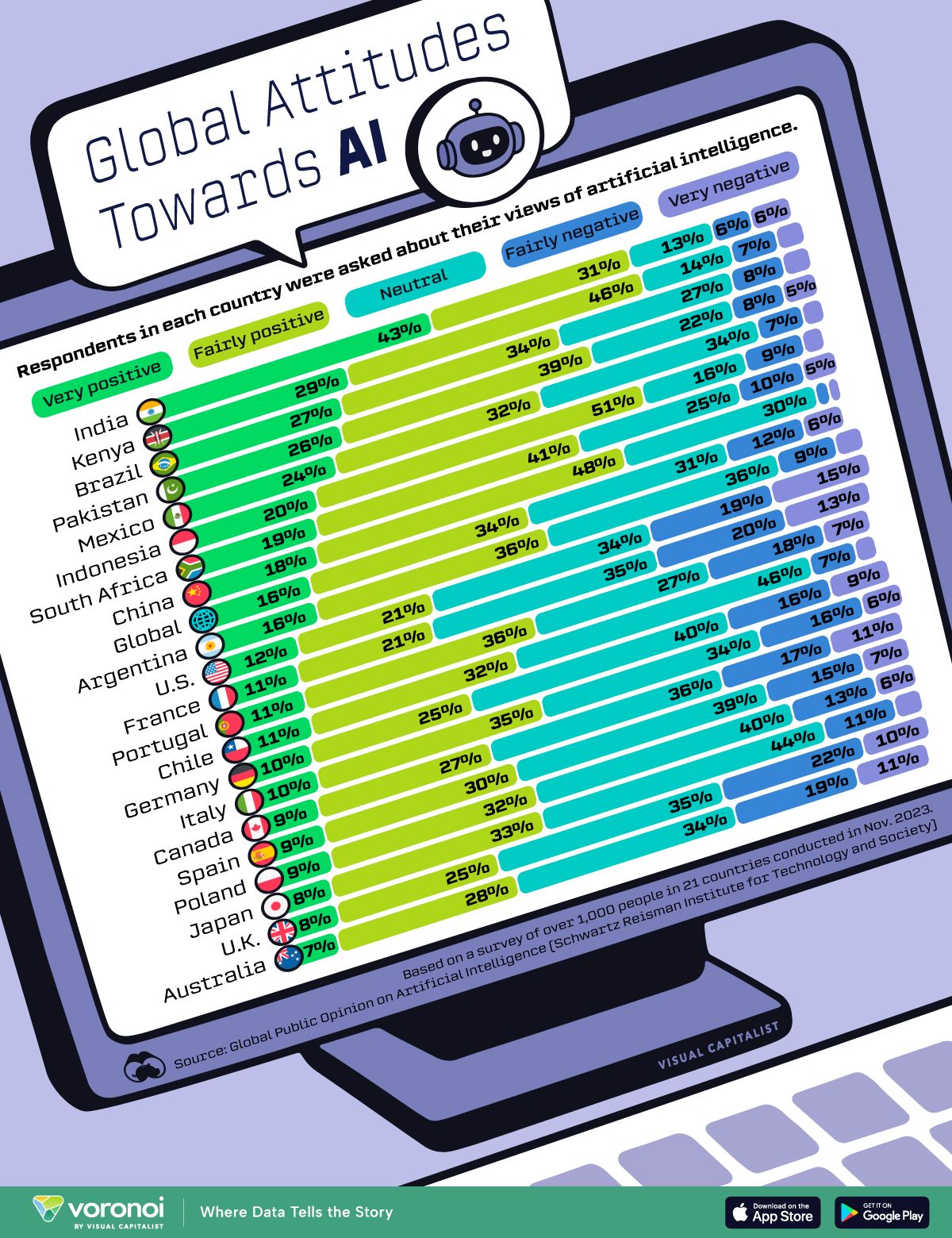 Public sentiment on AI: 21-country snapshot